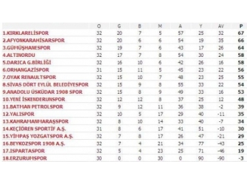 K?rklarelispor, Alt?nordu kar??s?nda 2-1 ma?lup oldu